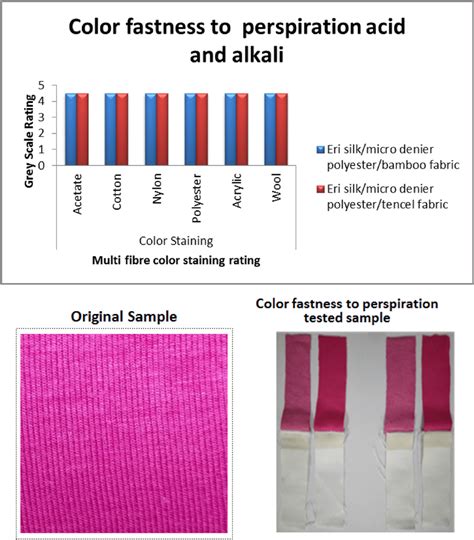 quality of color fastness